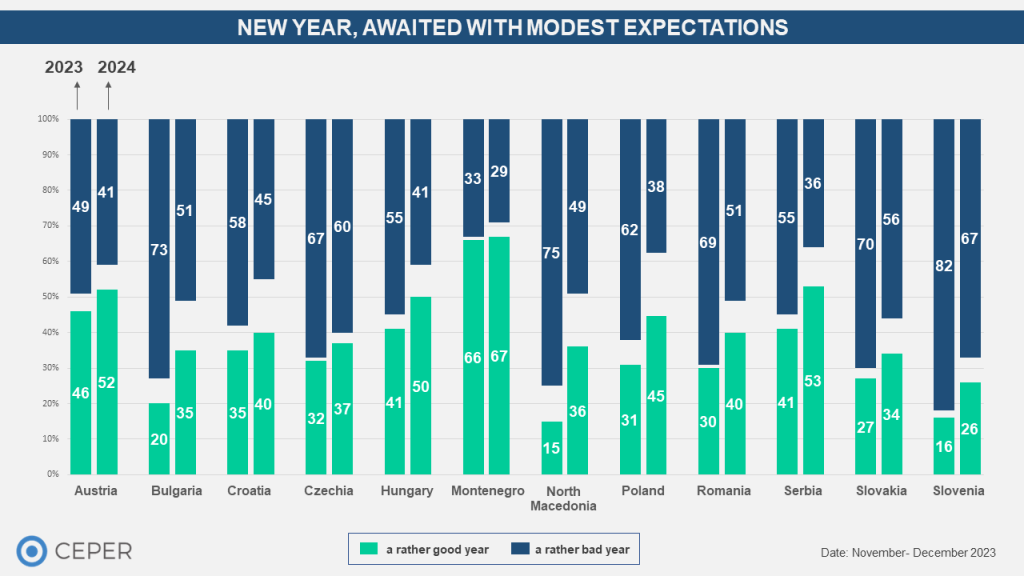 New Year, Awaited with Modest Expectations