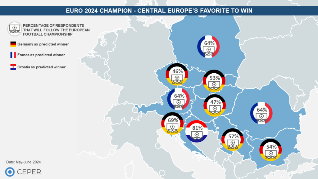 EURO 2024 Champion - Central Europe’s Favorite to Win