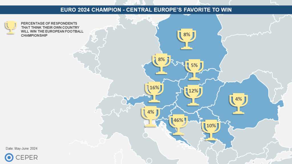 EURO 2024 Champion - Central Europe’s Favorite to Win