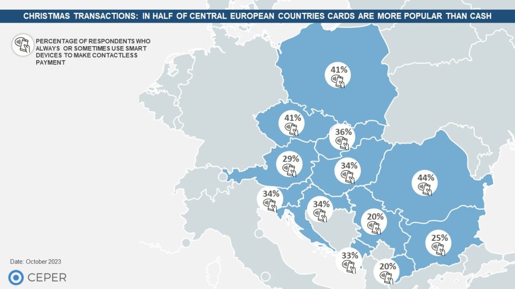 Christmas Transactions: in half of Central European countries cards are more popular than cash